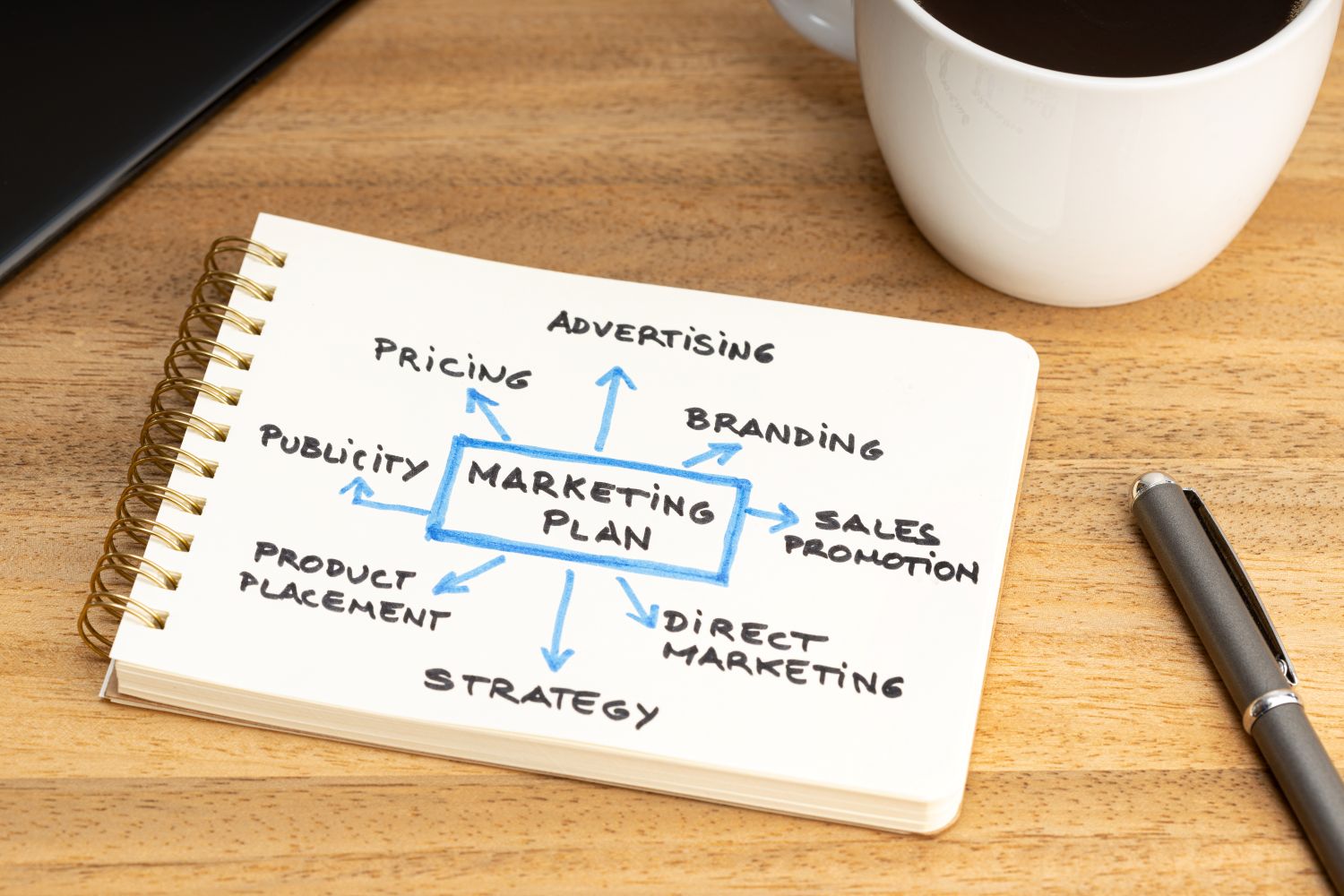 Writing a Marketing Plan